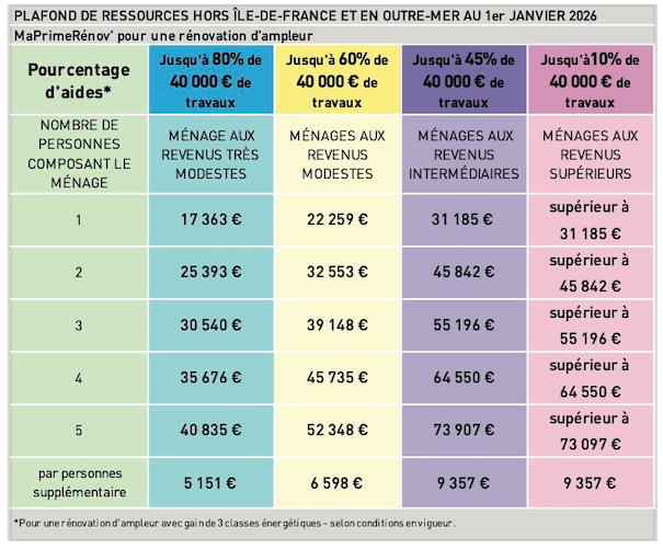 plafond-des-ressources